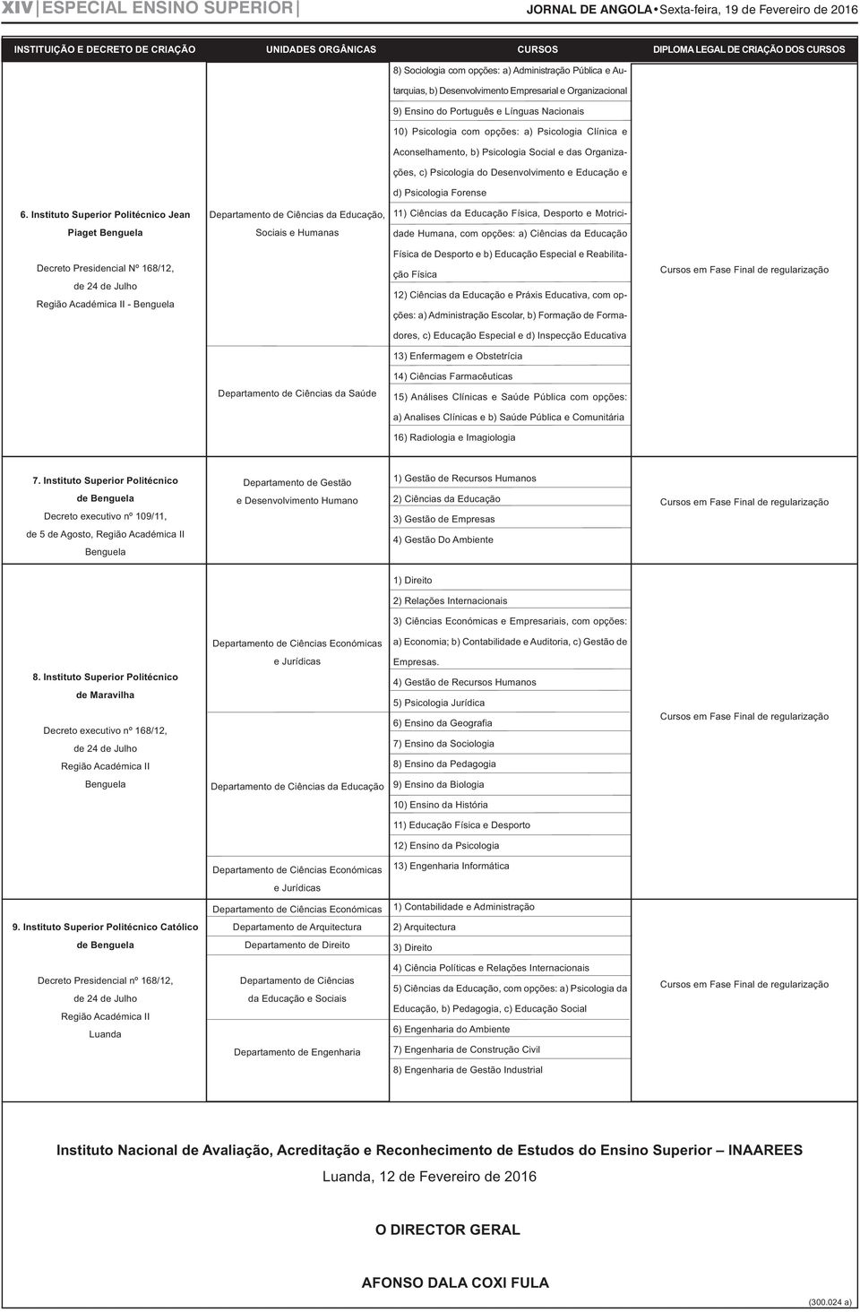 Psicologia Social e das Organizações, c) Psicologia do Desenvolvimento e ducação e d) Psicologia Forense 6.