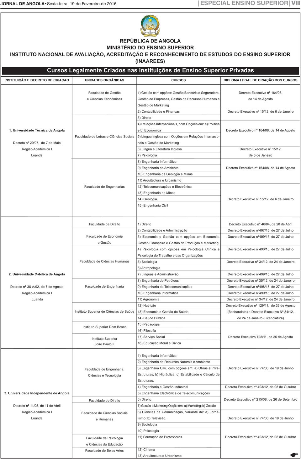 Gestão com opções: Gestão Bancária e Seguradora, Decreto xecutivo nº 164/08, e Ciências conómicas Gestão de mpresas, Gestão de Recursos Humanos e de 14 de Agosto Gestão de Marketing 2) Contabilidade