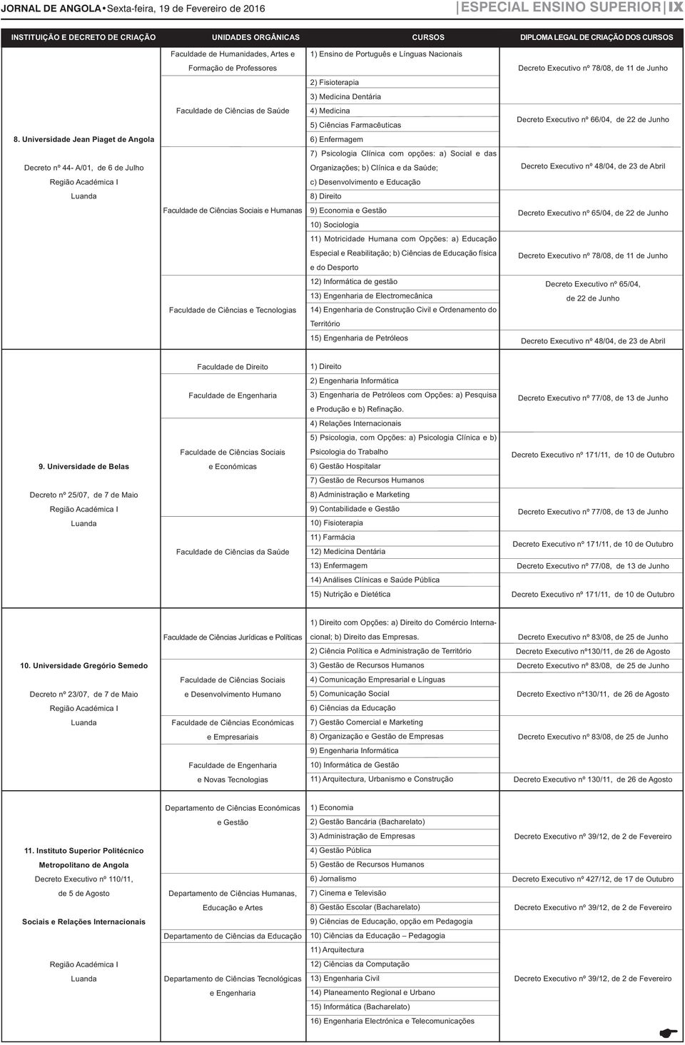 Farmacêuticas Decreto xecutivo nº 66/04, de 22 de Junho 8.