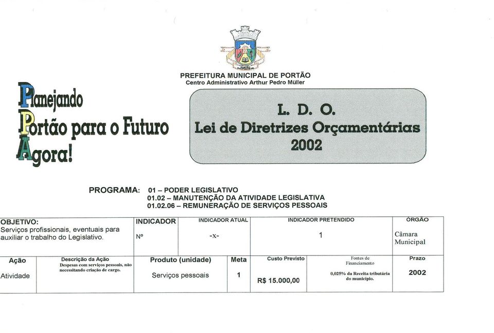 INDICADOR N INDICADOR ATUAL INDICADOR PRETENDIDO 1 ORGAO Camara Municipal Agllo tividade DesericAo da Aga Despesos coot servlsos pessools, nilo neeessitendo