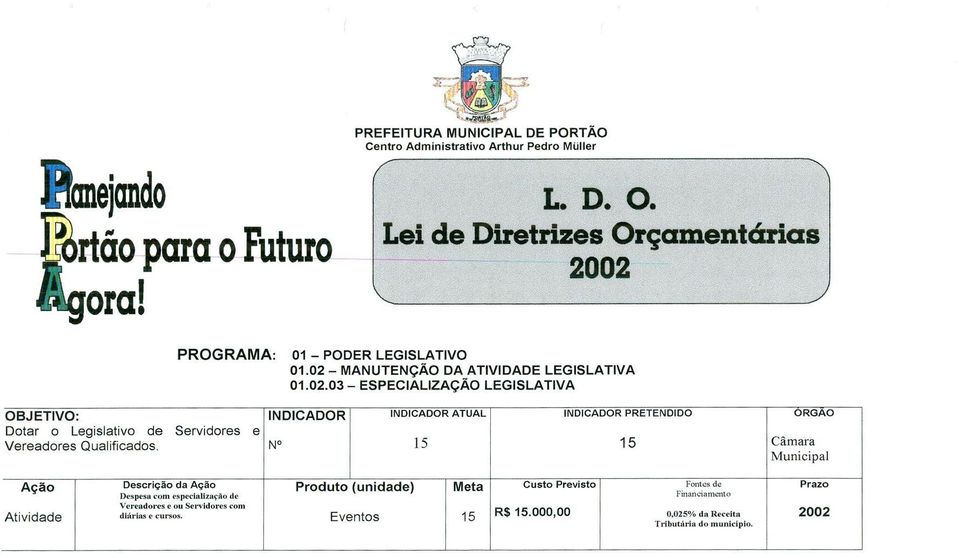 N INDICADOR ATUAL 15 INDICADOR PRETENDIDO 15 ORGAO Camara Municipal Agao Atividade Descrigio Oa Aci0 Despese COM especialbeeao de Vereudores e ou