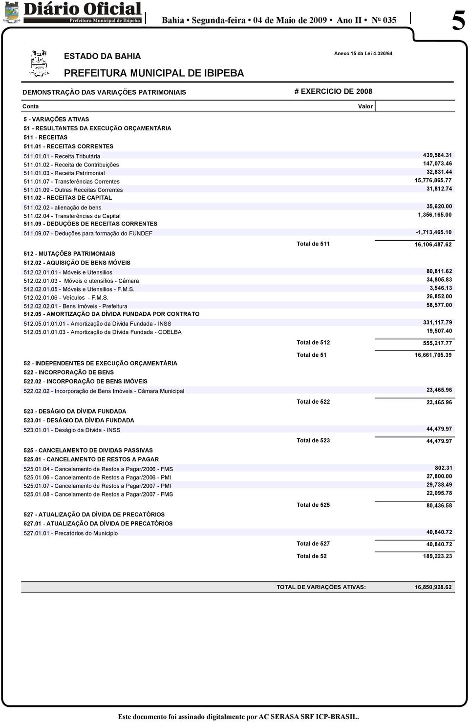 02 - RECEITAS DE CAPITAL 511.02.02 - alienação de bens 35,620.00 511.02.04 - Transferências de Capital 1,356,165.00 511.09 - DEDUÇÕES DE RECEITAS CORRENTES 511.09.07 - Deduções para formação do FUNDEF -1,713,465.