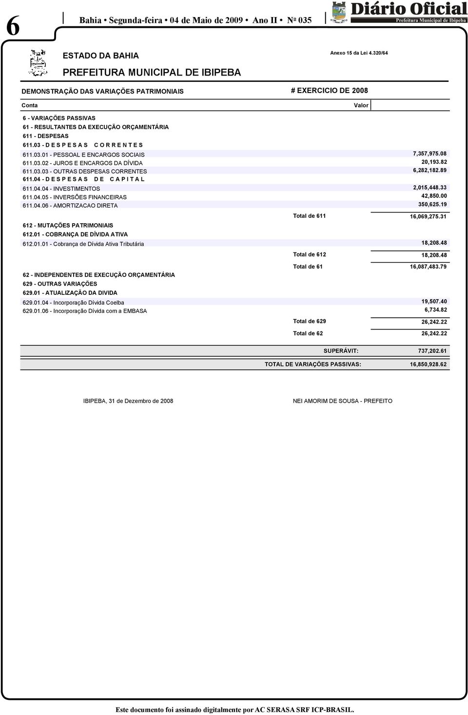 33 611.04.05 - INVERSÕES FINANCEIRAS 42,850.00 611.04.06 - AMORTIZACAO DIRETA 350,625.19 612 - MUTAÇÕES PATRIMONIAIS 612.01 - COBRANÇA DE DÍVIDA ATIVA Total de 611 16,069,275.31 612.01.01 - Cobrança de Dívida Ativa Tributária 18,208.