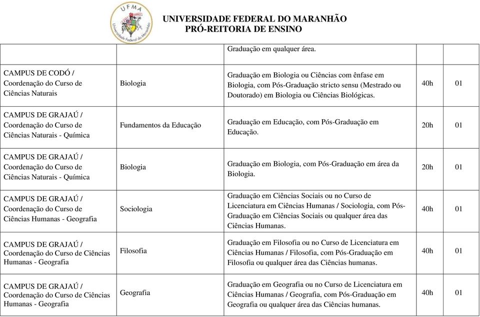 Ciências Sociologia Graduação em Ciências Sociais ou no Curso de Licenciatura em Ciências Humanas / Sociologia, com Pós- Graduação em Ciências Sociais ou qualquer área das Ciências Humanas.