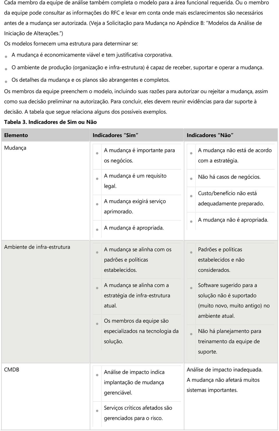 (Veja a Solicitação para Mudança no Apêndice B: Modelos da Análise de Iniciação de Alterações.