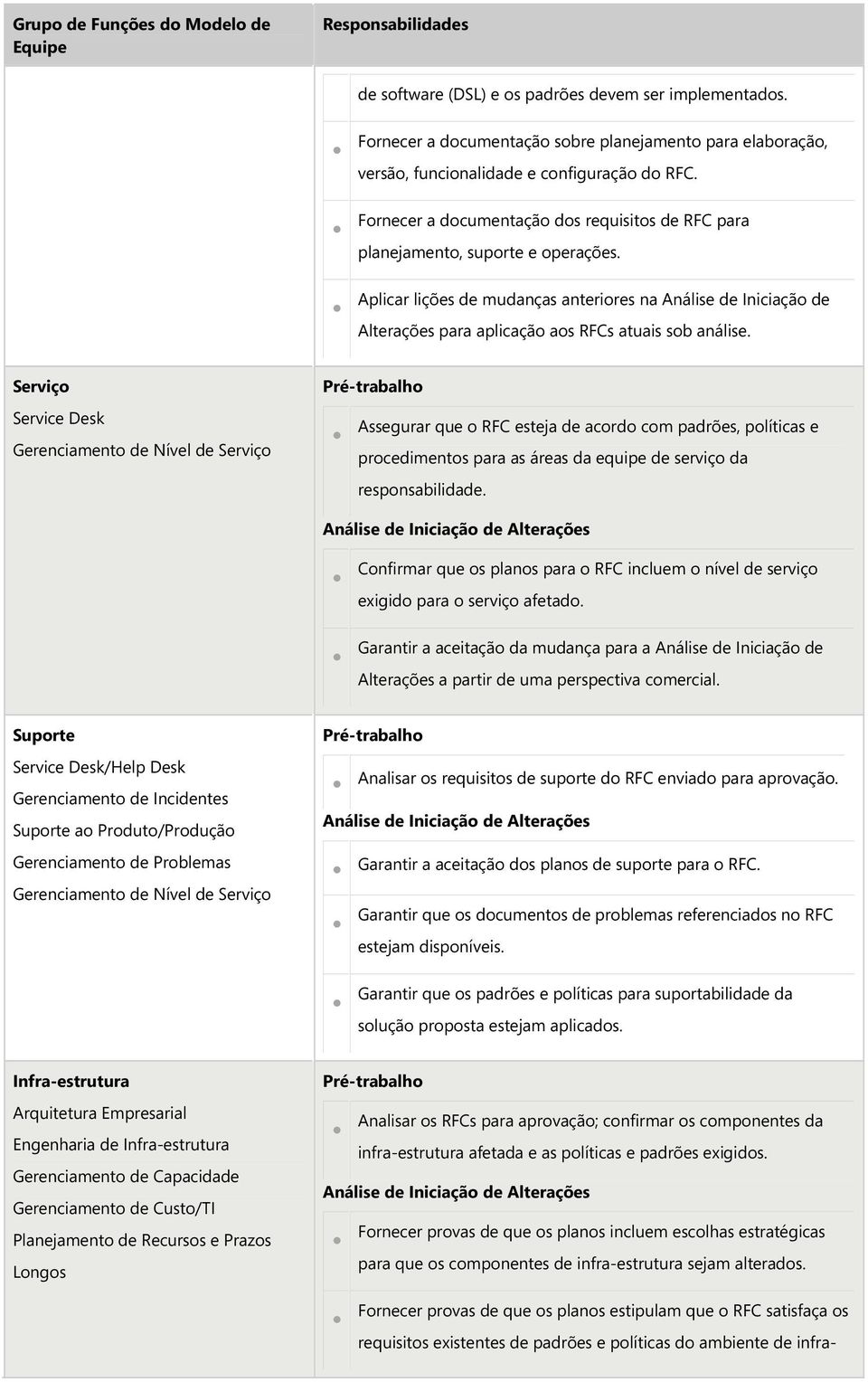 Aplicar lições de mudanças anteriores na Alterações para aplicação aos RFCs atuais sob análise.