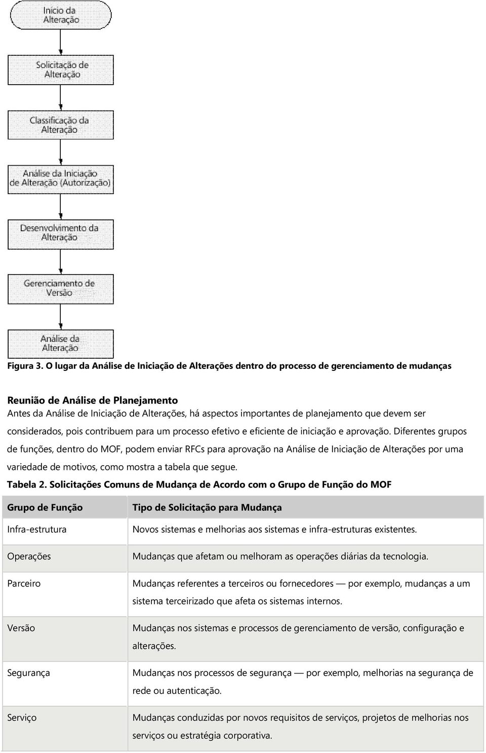 contribuem para um processo efetivo e eficiente de iniciação e aprovação.