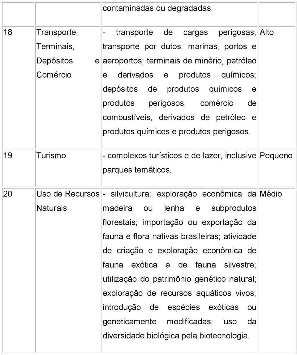 depósitos de produtos químicos e produtos perigosos; comércio de combustíveis, derivados de petróleo e produtos químicos e produtos perigosos.