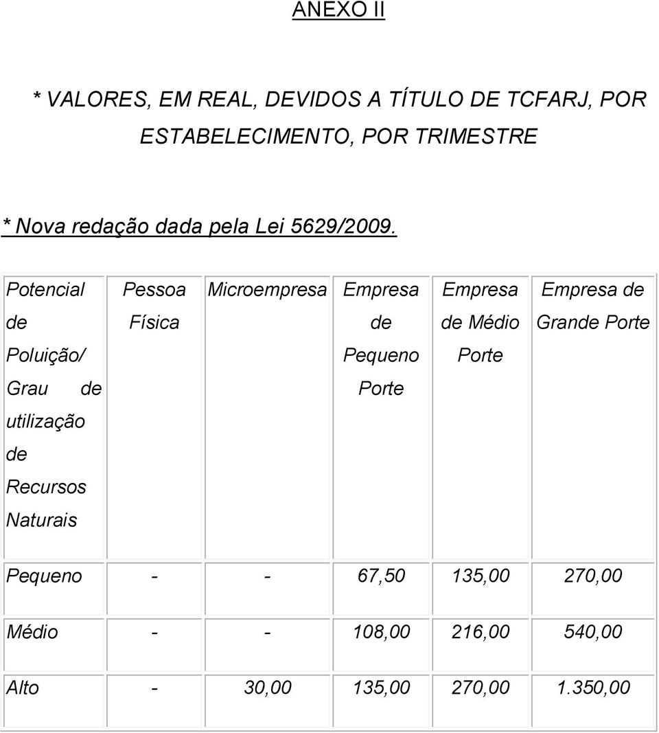 Potencial Pessoa Microempresa Empresa Empresa Empresa de de Física de de Grande Porte