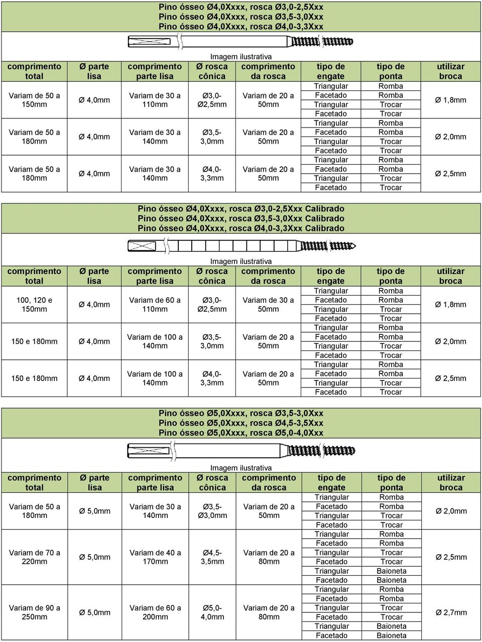 Calibrado Pino ósseo Ø4,0Xxxx, rosca Ø4,0-3,3Xxx Calibrado 100, 120 e 1 150 e 1 150 e 1 parte Variam de 60 a 110mm Variam de 100 a 140mm Variam de 100 a 140mm cônica Ø3,0- Ø2,5mm Ø3,5-3,0mm