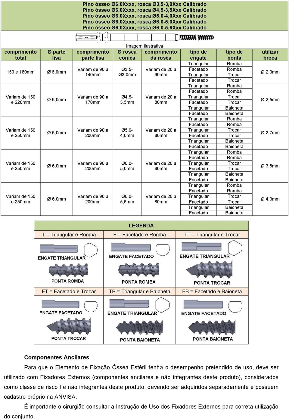 Ø5,0-4,0mm Ø6,0-5,0mm Ø6,0-5,6mm 60mm Ø 2,0mm Ø 2,5mm Ø 2,7mm Ø 3,8mm LEGENDA T = e F = e TT = e FT = e TB = e FB = e Componentes Ancilares Para que o Elemento de Fixação Óssea Estéril tenha o