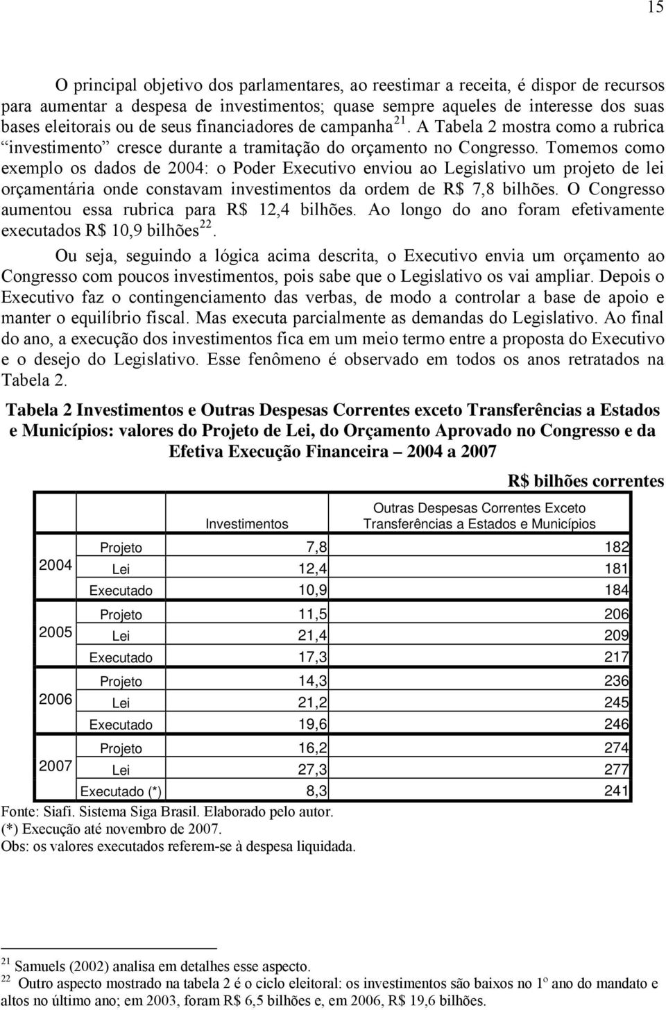 Tomemos como exemplo os dados de 2004: o Poder Executivo enviou ao Legislativo um projeto de lei orçamentária onde constavam investimentos da ordem de R$ 7,8 bilhões.