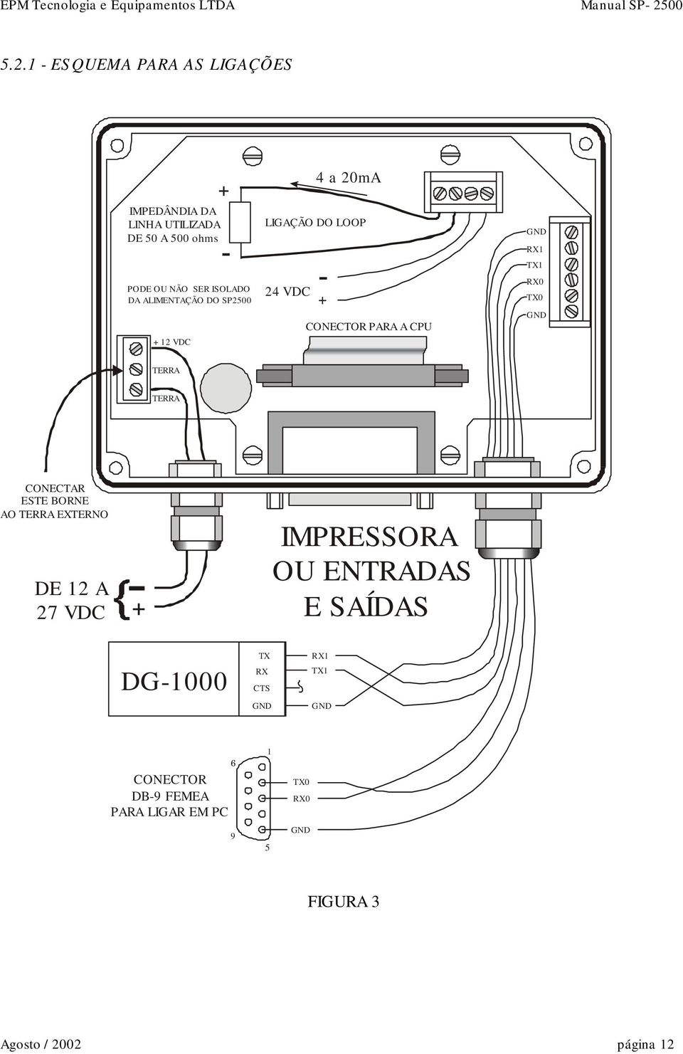 GND TERRA TERRA CONECTAR ESTE BORNE AO TERRA EXTERNO DE 12 A 27 VDC + IMPRESSORA OU ENTRADAS E SAÍDAS DG-1000