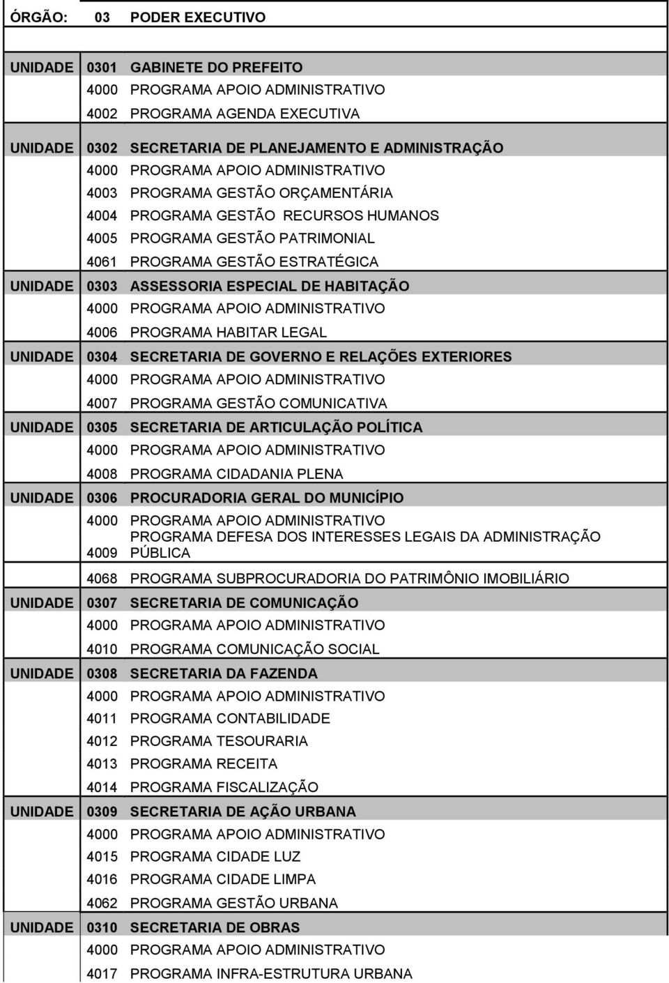 E RELAÇÕES EXTERIORES 4007 PROGRAMA GESTÃO COMUNICATIVA UNIDADE 0305 SECRETARIA DE ARTICULAÇÃO POLÍTICA 4008 PROGRAMA CIDADANIA PLENA UNIDADE 0306 PROCURADORIA GERAL DO MUNICÍPIO PROGRAMA DEFESA DOS