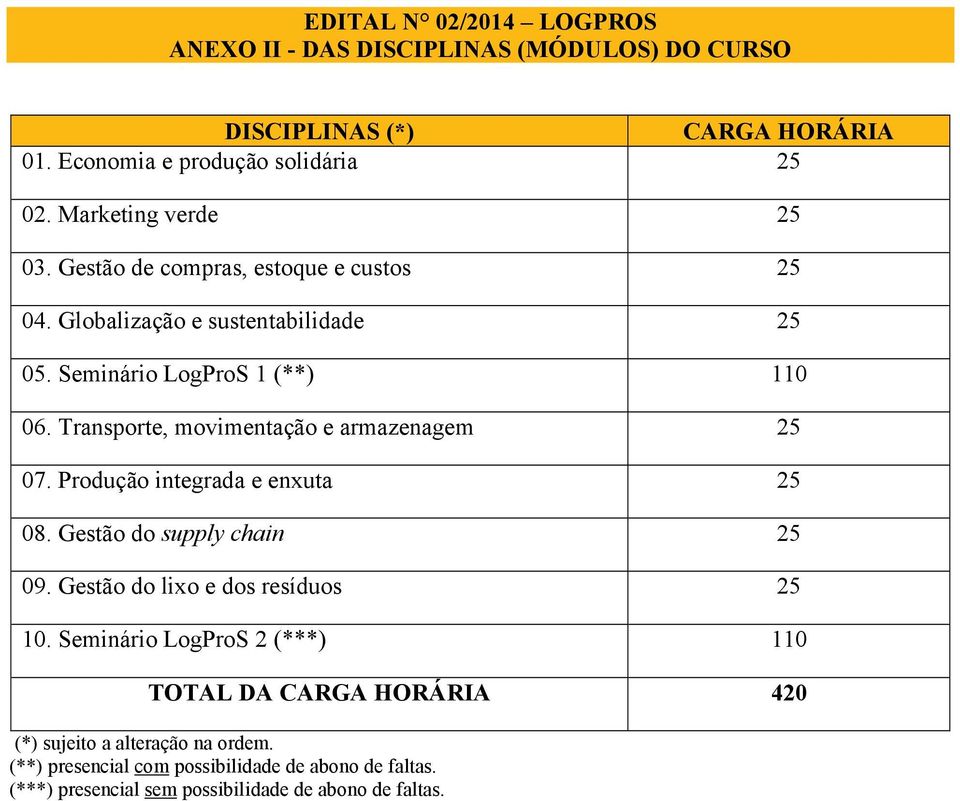 Transporte, movimentação e armazenagem 25 07. Produção integrada e enxuta 25 08. Gestão do supply chain 25 09. Gestão do lixo e dos resíduos 25 10.