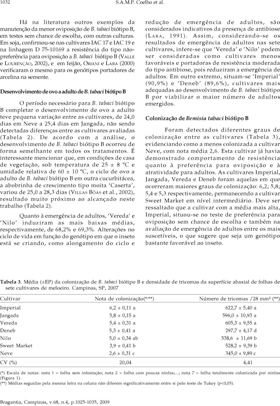 tabaci biótipo B (VALLE e LOURENÇÃO, 2002), e em feijão, ORIANI e LARA (2000) verificaram o mesmo para os genótipos portadores de arcelina na semente. Desenvolvimento de ovo a adulto de B.