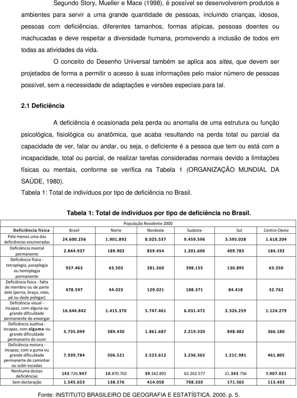 O conceito do Desenho Universal também se aplica aos sites, que devem ser projetados de forma a permitir o acesso à suas informações pelo maior número de pessoas possível, sem a necessidade de