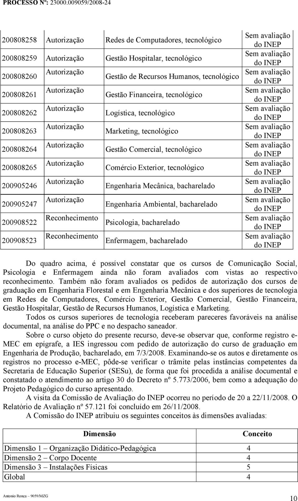 Comércio Exterior, tecnológico 200905246 Autorização Engenharia Mecânica, bacharelado 200905247 Autorização Engenharia Ambiental, bacharelado 200908522 Reconhecimento Psicologia, bacharelado