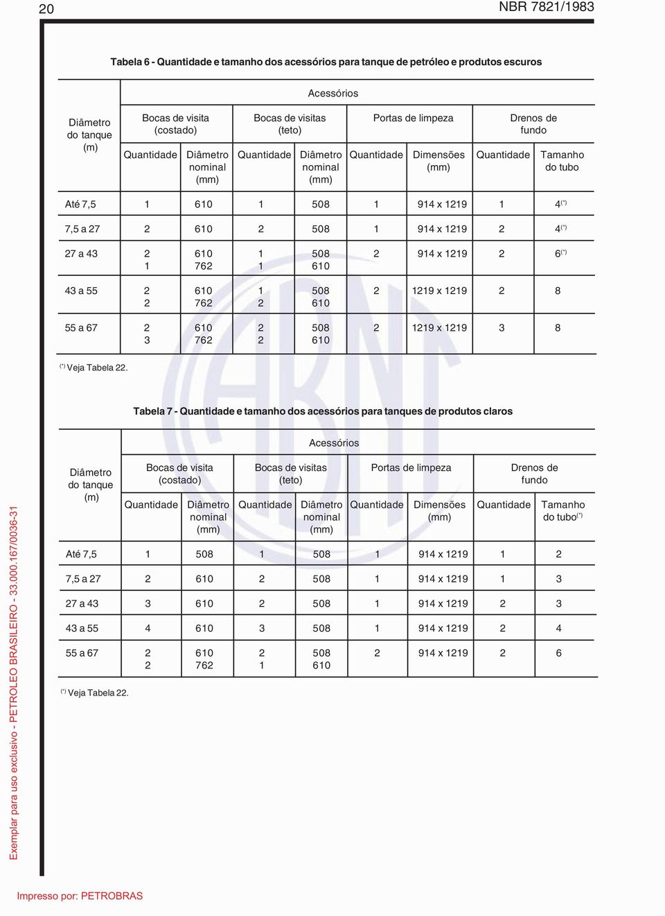 610 2 508 1 914 x 1219 2 4 (*) 27 a 43 2 610 1 508 2 914 x 1219 2 6 (*) 1 762 1 610 43 a 55 2 610 1 508 2 1219 x 1219 2 8 2 762 2 610 55 a 67 2 610 2 508 2 1219 x 1219 3 8 3 762 2 610 (*) Veja Tabela