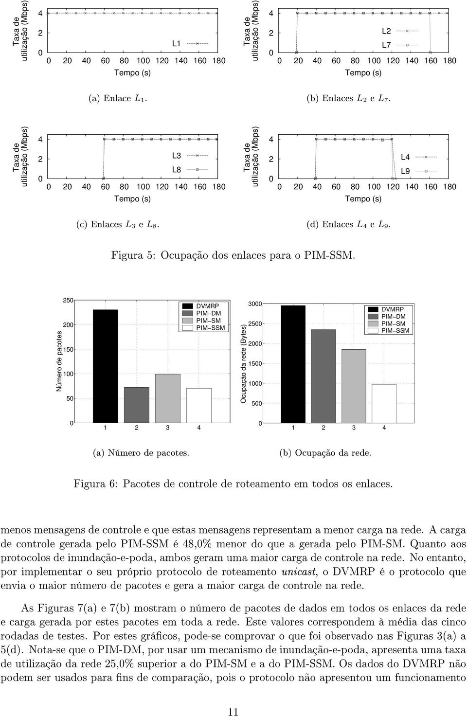 (b) Ocupação da rede. Figura 6: Pacotes de controle de roteamento em todos os enlaces. menos mensagens de controle e que estas mensagens representam a menor carga na rede.