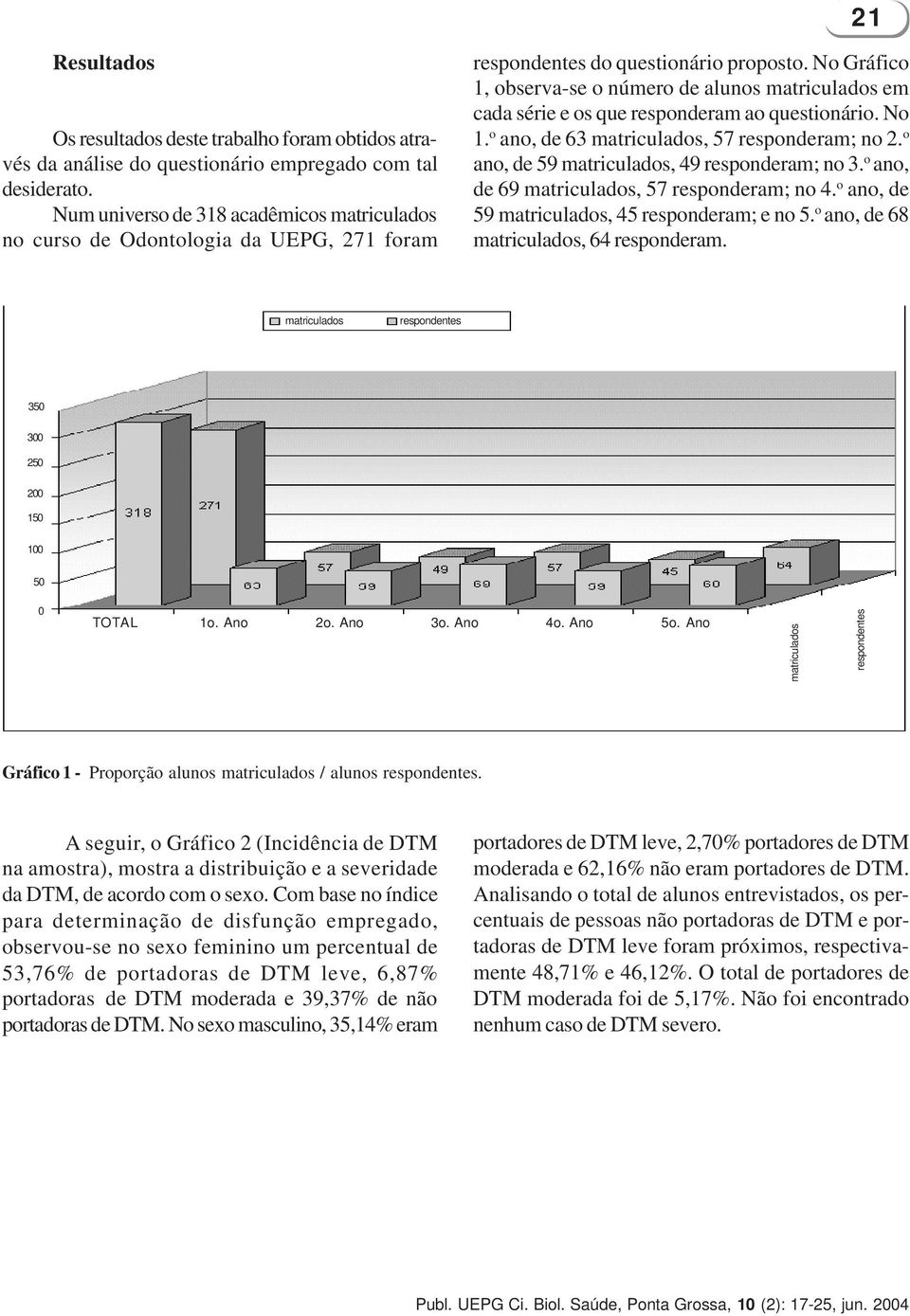 No Gráfico 1, observa-se o número de alunos matriculados em cada série e os que responderam ao questionário. No 1. o ano, de 63 matriculados, 57 responderam; no 2.