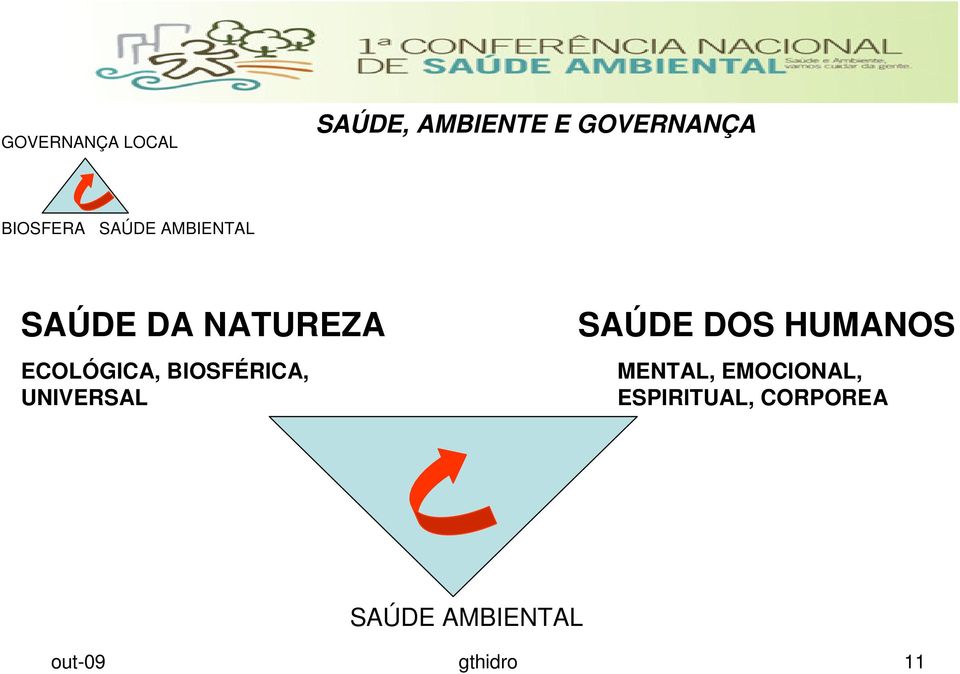 HUMANOS ECOLÓGICA, BIOSFÉRICA, MENTAL, EMOCIONAL,