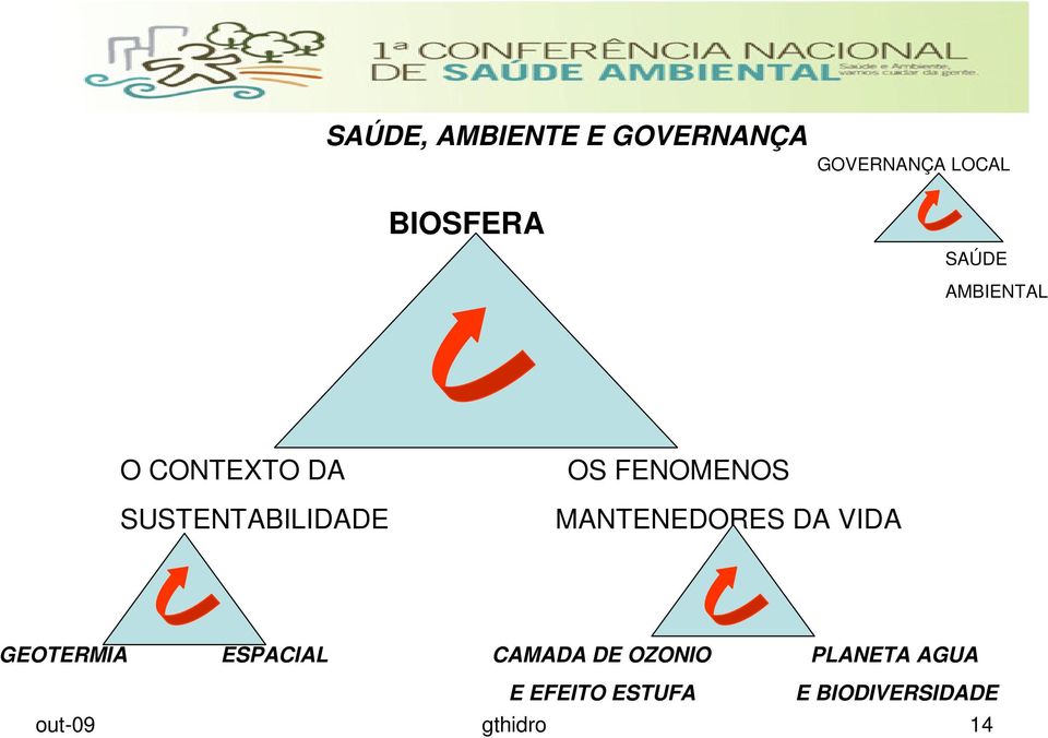 FENOMENOS MANTENEDORES DA VIDA GEOTERMIA ESPACIAL CAMADA