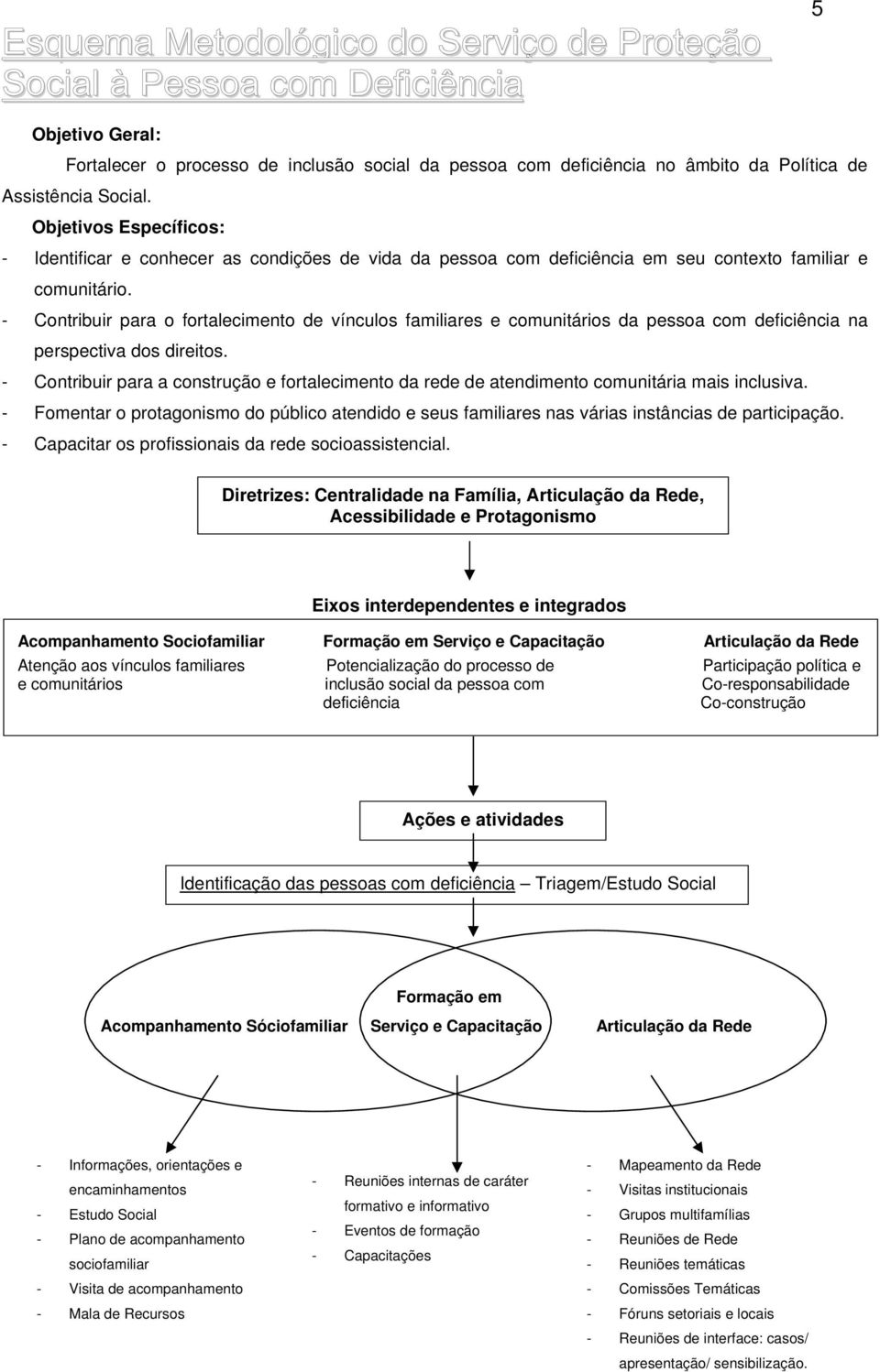 - Contribuir para o fortalecimento de vínculos familiares e comunitários da pessoa com deficiência na perspectiva dos direitos.