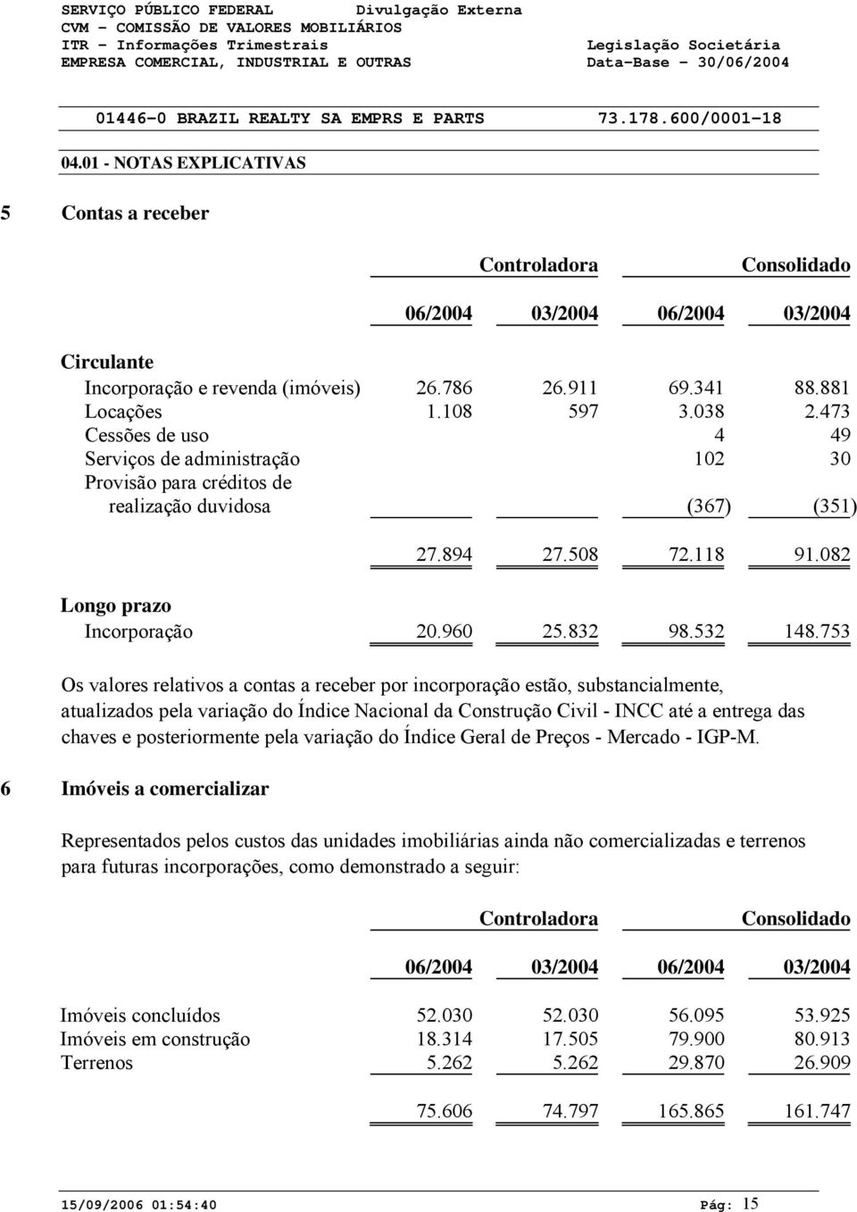 753 Os valores relativos a contas a receber por incorporação estão, substancialmente, atualizados pela variação do Índice Nacional da Construção Civil - INCC até a entrega das chaves e posteriormente