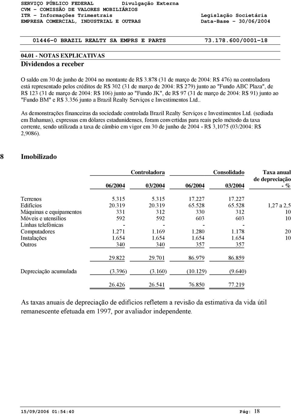 JK", de R$ 97 (31 de março de 24: R$ 91) junto ao "Fundo BM" e R$ 3.356 junto a Brazil Realty Serviços e Investimentos Ltd.