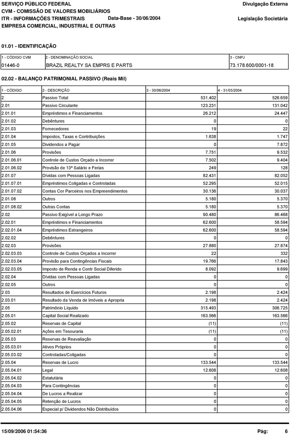 212 24.447 2.1.2 Debêntures 2.1.3 Fornecedores 19 22 2.1.4 Impostos, Taxas e Contribuições 1.638 1.747 2.1.5 Dividendos a Pagar 7.872 2.1.6 Provisões 7.751 9.532 2.1.6.1 Controle de Custos Orçado a Incorrer 7.