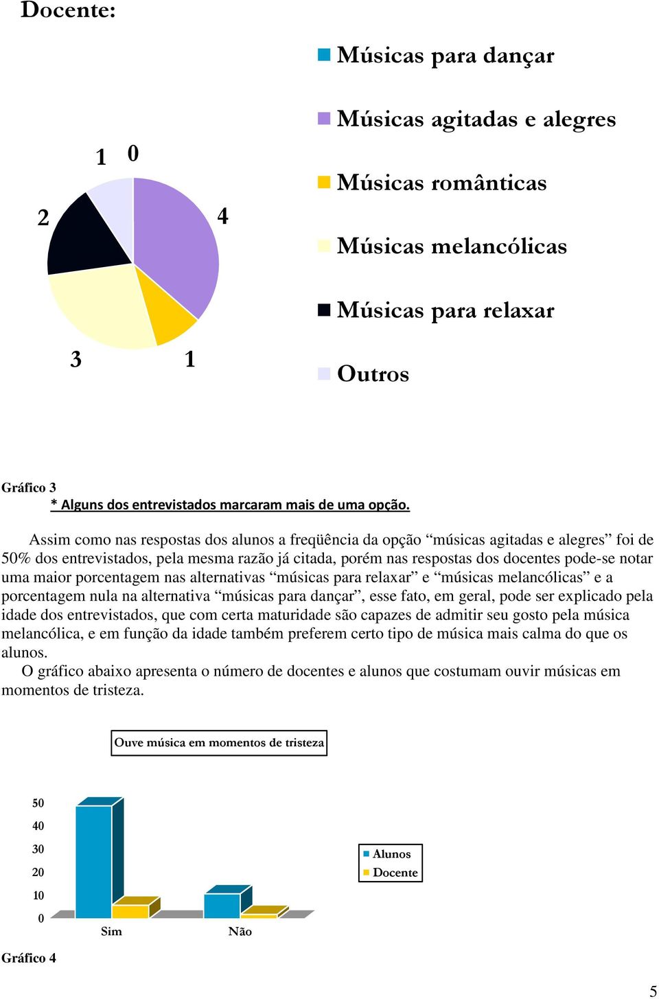 porcentagem nas alternativas músicas para relaxar e músicas melancólicas e a porcentagem nula na alternativa músicas para dançar, esse fato, em geral, pode ser explicado pela idade dos entrevistados,