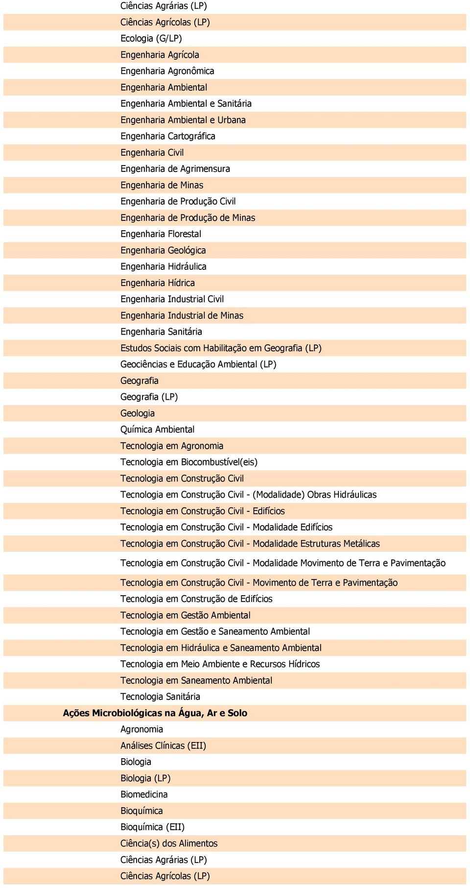 Hidráulica Engenharia Hídrica Engenharia Industrial Civil Engenharia Industrial de Minas Engenharia Sanitária Estudos Sociais com Habilitação em Geografia (LP) Geociências e Educação Ambiental (LP)