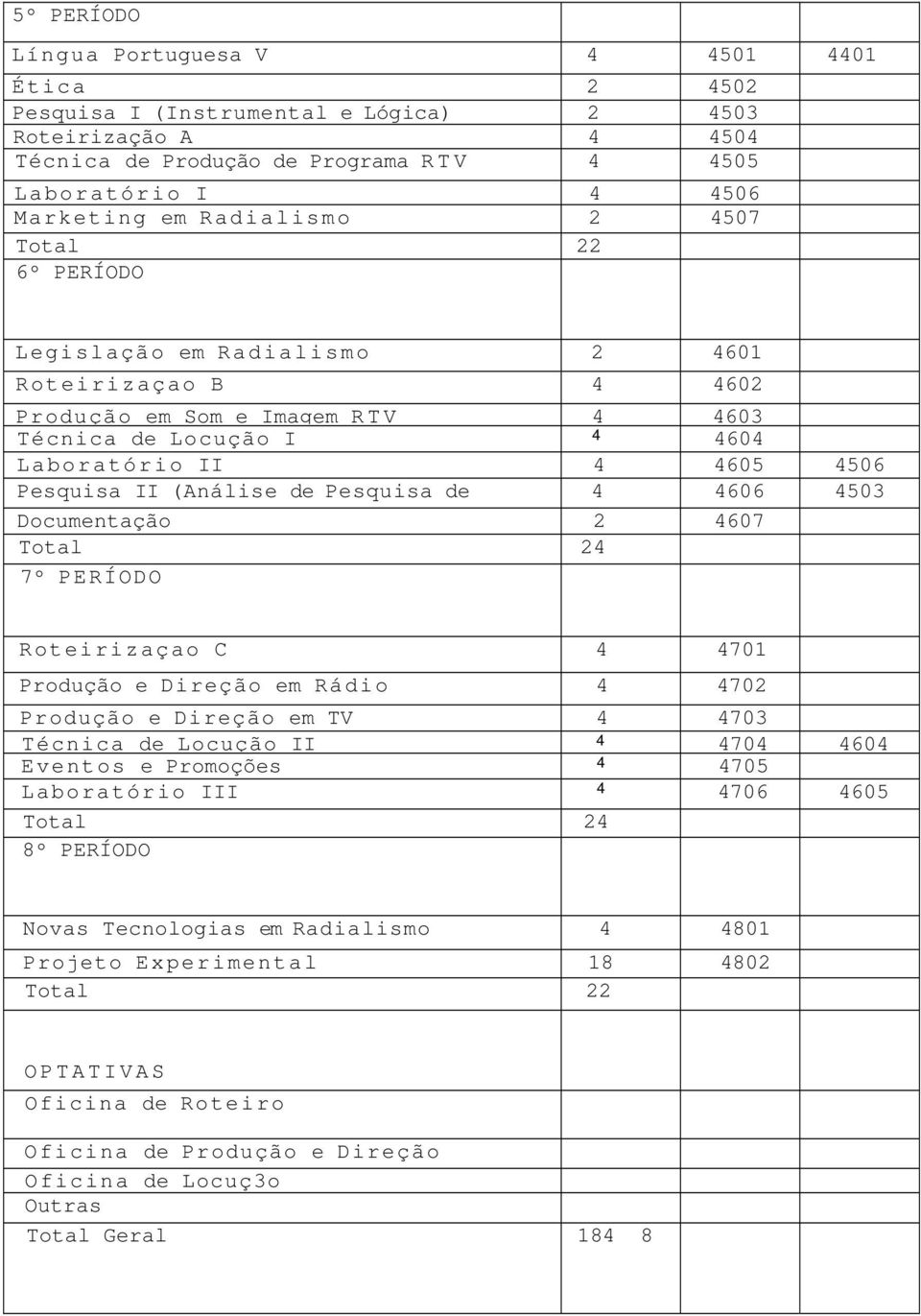 (Análise de Pesquisa de 4 4606 4503 Documentação 2 4607 7º PERÍODO Roteirizaçao C 4 4701 Produção e Direção em Rádio 4 4702 Produção e Direção em TV 4 4703 Técnica de Locução II 4 4704 4604 Eventos e