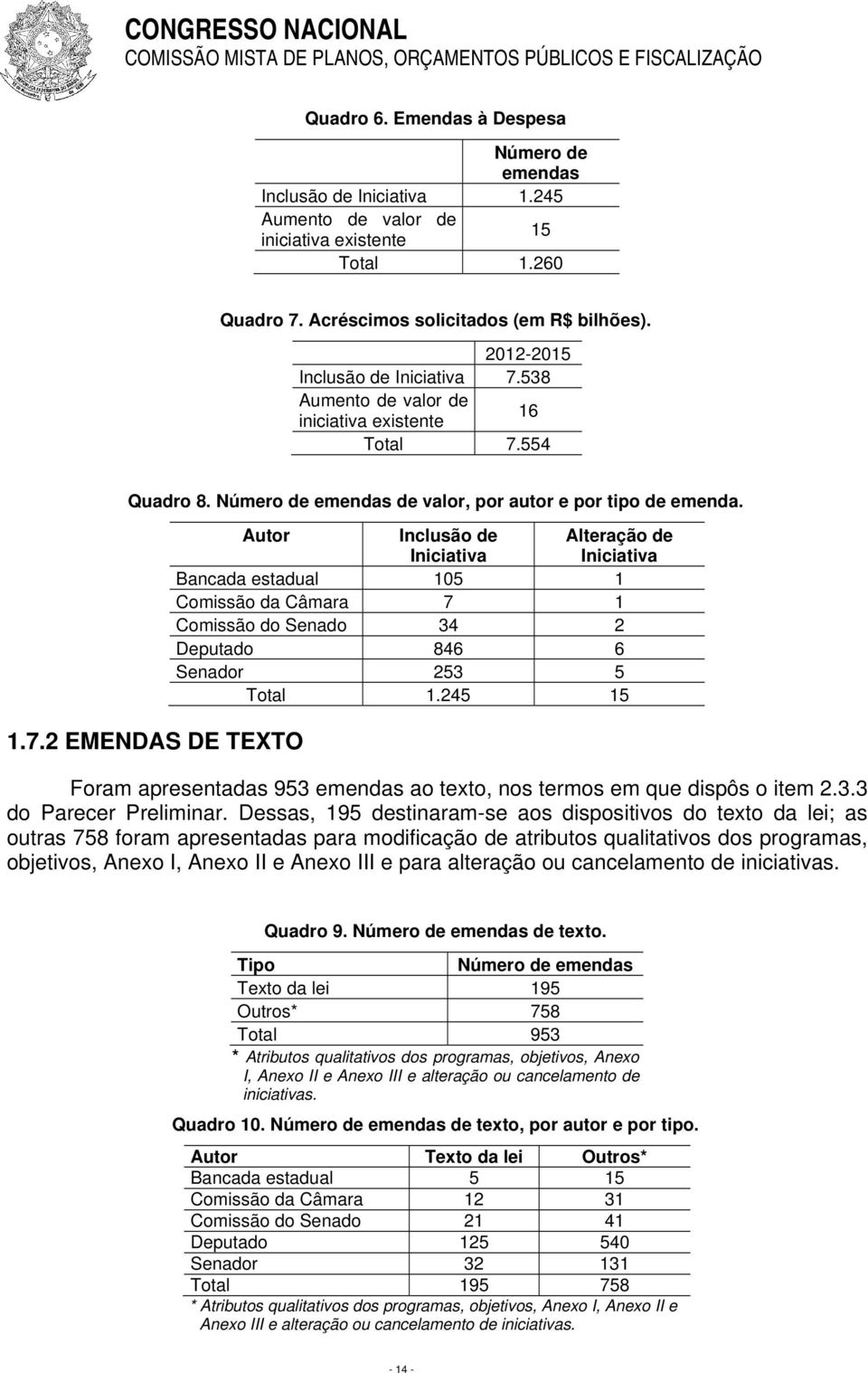 538 Aumento de valor de iniciativa existente 16 Total 7.