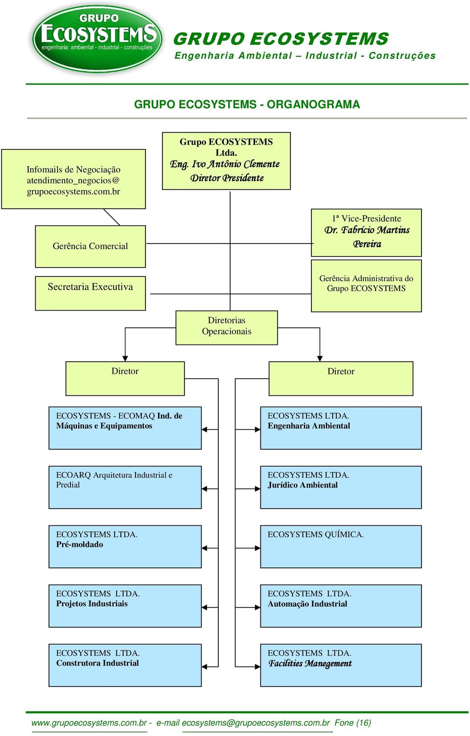 Fabrício Martins Pereira Secretaria Executiva Gerência Administrativa do Grupo ECOSYSTEMS Diretorias Operacionais Diretor Diretor ECOSYSTEMS - ECOMAQ Ind.