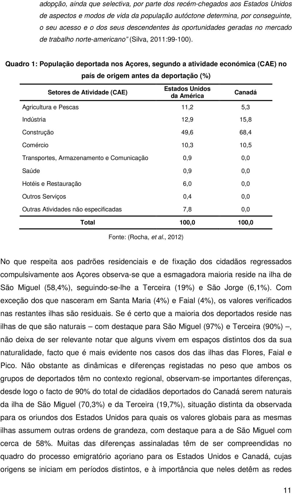 Quadro 1: População deportada nos Açores, segundo a atividade económica (CAE) no país de origem antes da deportação (%) Setores de Atividade (CAE) Estados Unidos da América Canadá Agricultura e