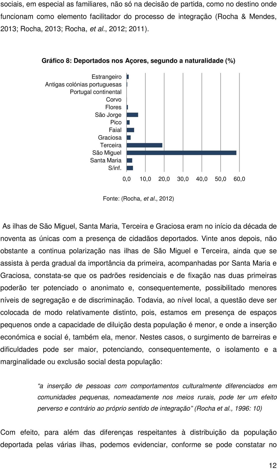 Gráfico 8: Deportados nos Açores, segundo a naturalidade (%) Estrangeiro Antigas colónias portuguesas Portugal continental Corvo Flores São Jorge Pico Faial Graciosa Terceira São Miguel Santa Maria