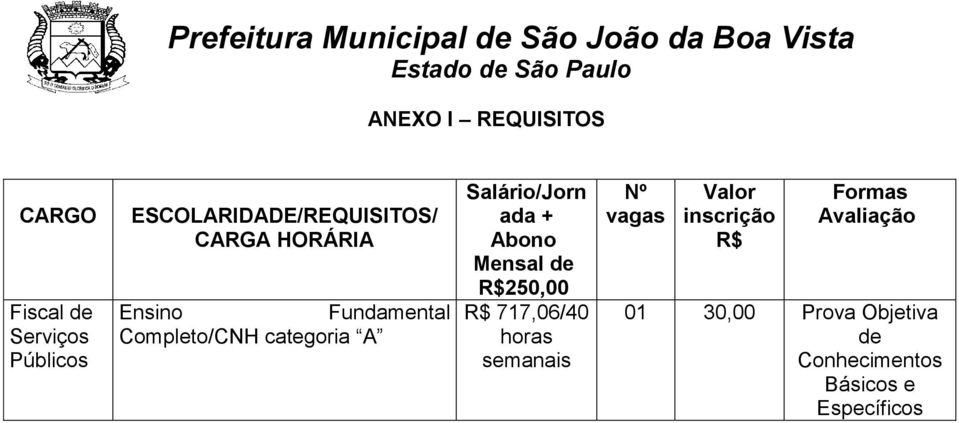 Abono Mensal de R$250,00 R$ 717,06/40 horas semanais Nº vagas Valor inscrição