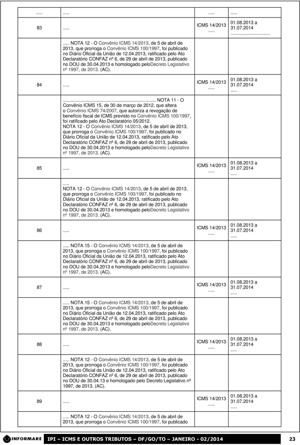 ... NOTA 11 - O Convênio ICMS 15, de 30 de março de 2012, que altera o Convênio ICMS 74/2007, que autoriza a revogação de benefício fiscal de ICMS previsto no Convênio ICMS 100/1997, foi ratificado