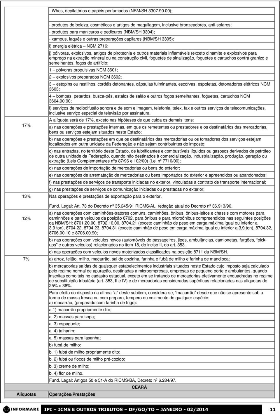 capilares (NBM/SH 3305); i) energia elétrica NCM 2716; j) pólvoras, explosivos, artigos de pirotecnia e outros materiais inflamáveis (exceto dinamite e explosivos para emprego na extração mineral ou