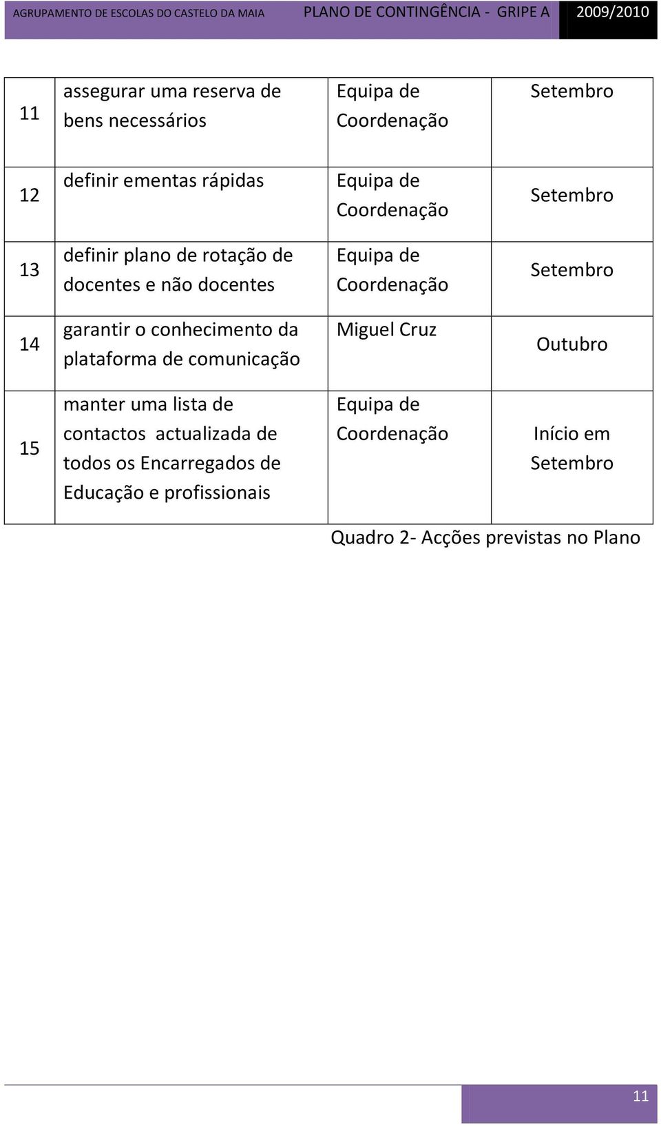 o conhecimento da plataforma de comunicação Miguel Cruz Outubro 15 manter uma lista de contactos actualizada de todos