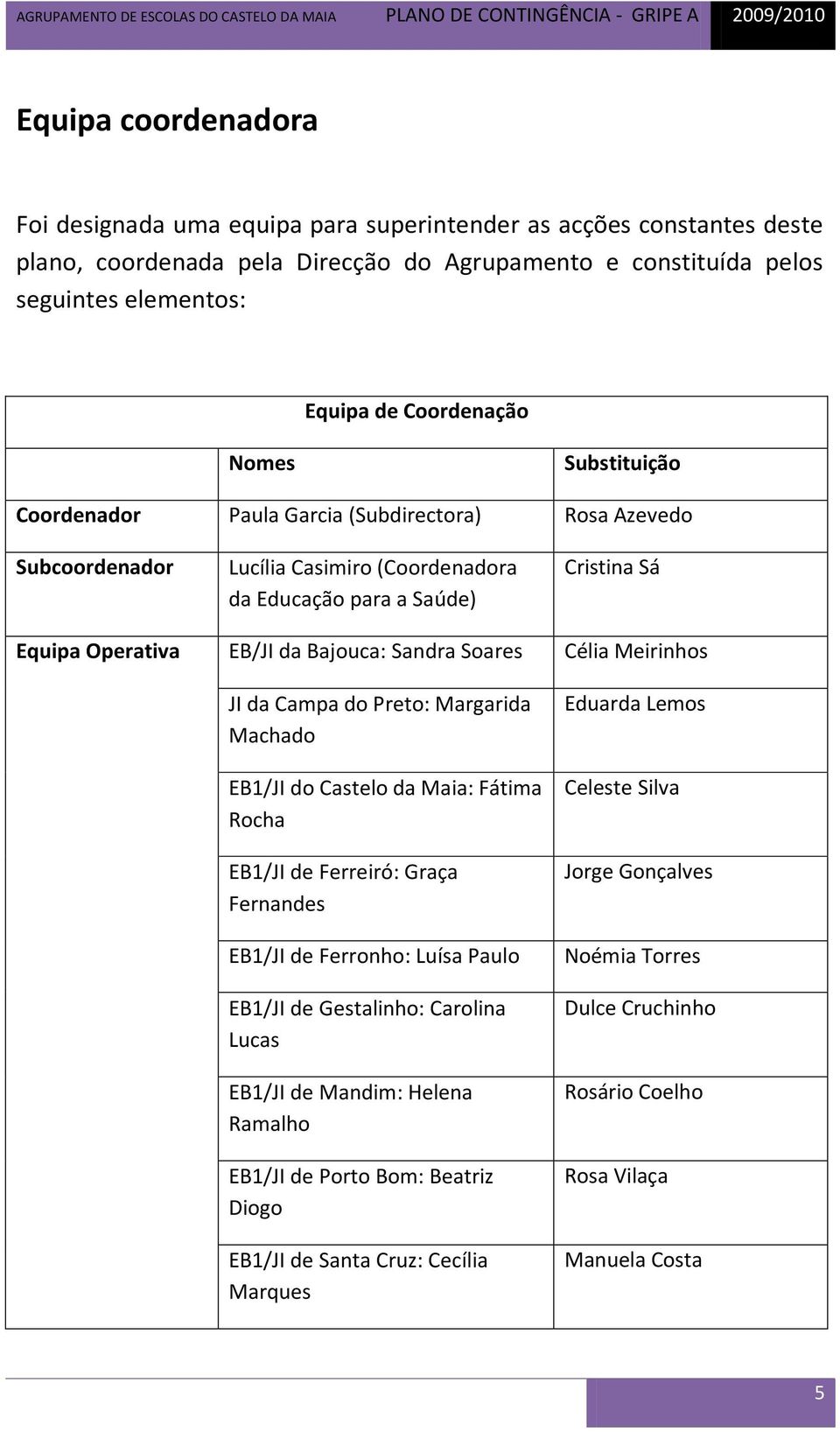 Bajouca: Sandra Soares Célia Meirinhos JI da Campa do Preto: Margarida Machado EB1/JI do Castelo da Maia: Fátima Rocha EB1/JI de Ferreiró: Graça Fernandes EB1/JI de Ferronho: Luísa Paulo EB1/JI de