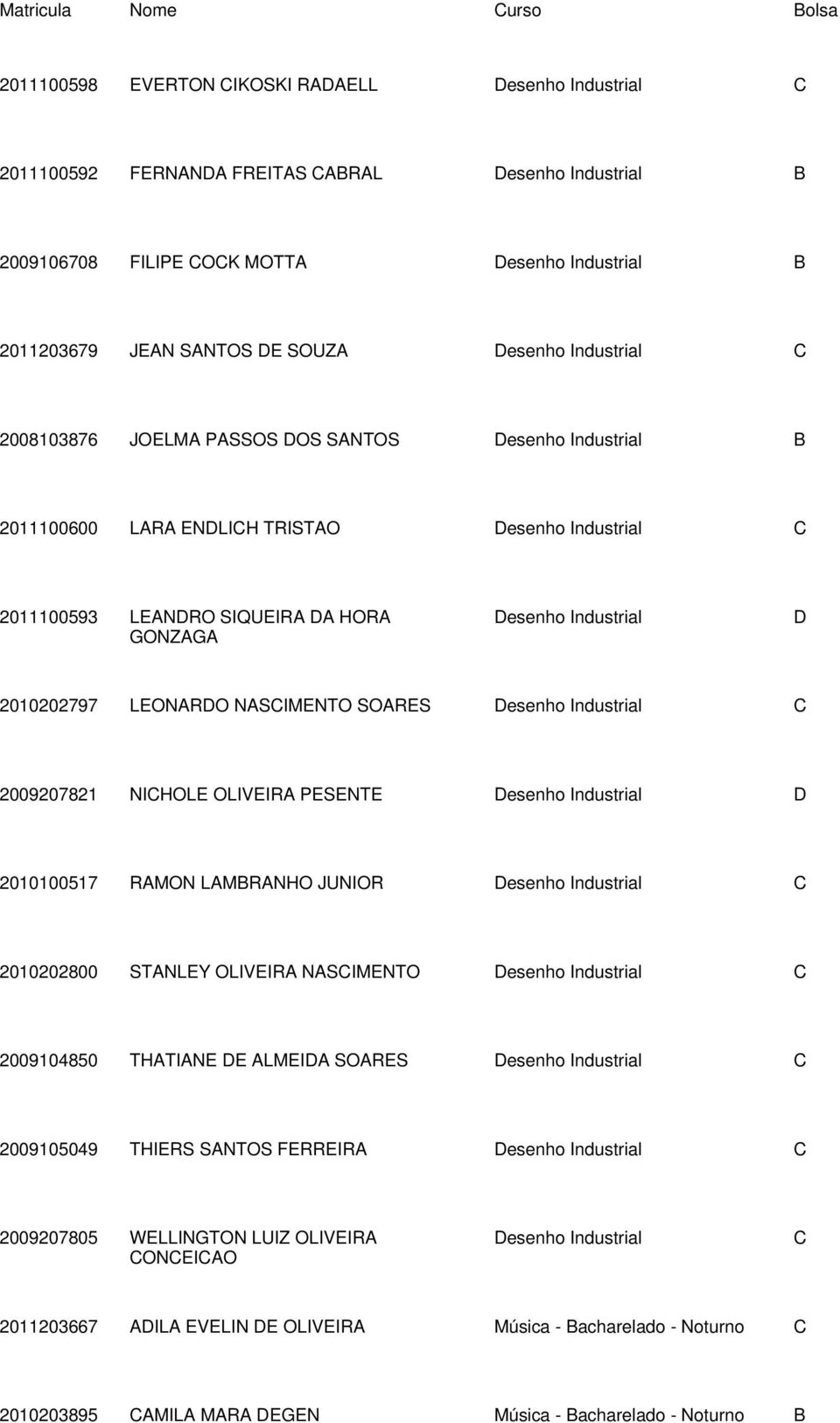 Industrial 2009207821 NIHOLE OLIVEIR PESENTE esenho Industrial 2010100517 RMON LMRNHO JUNIOR esenho Industrial 2010202800 STNLEY OLIVEIR NSIMENTO esenho Industrial 2009104850 THTINE E LMEI SORES