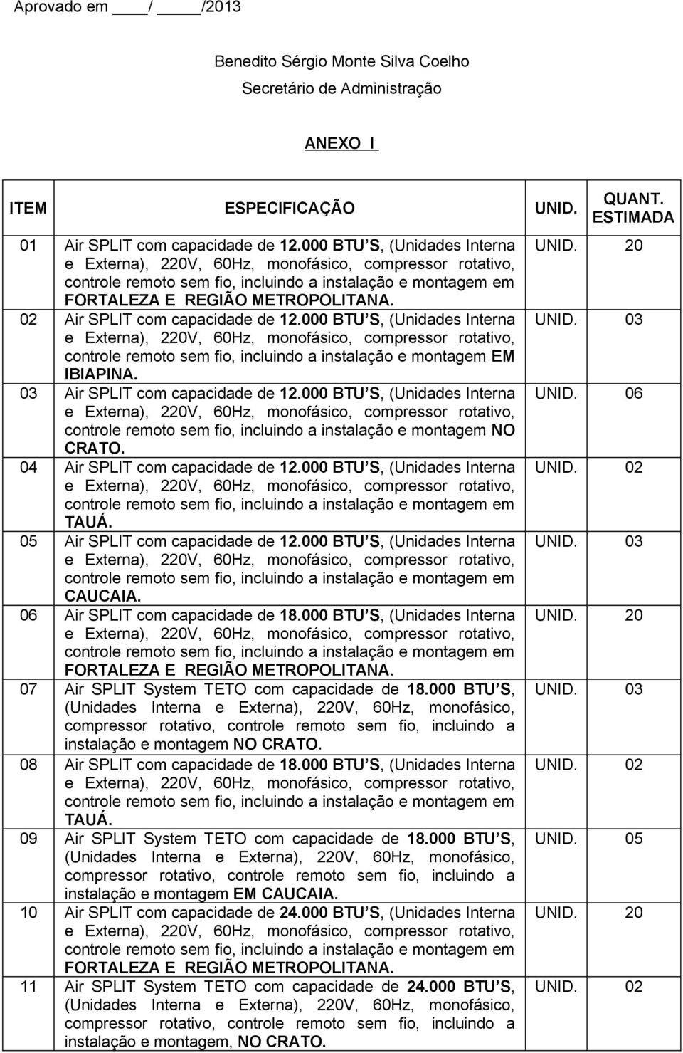 000 BTU S, (Unidades Interna UNID. 06 controle remoto sem fio, incluindo a instalação e montagem NO CRATO. 04 Air SPLIT com capacidade de 12.000 BTU S, (Unidades Interna UNID. 02 TAUÁ.