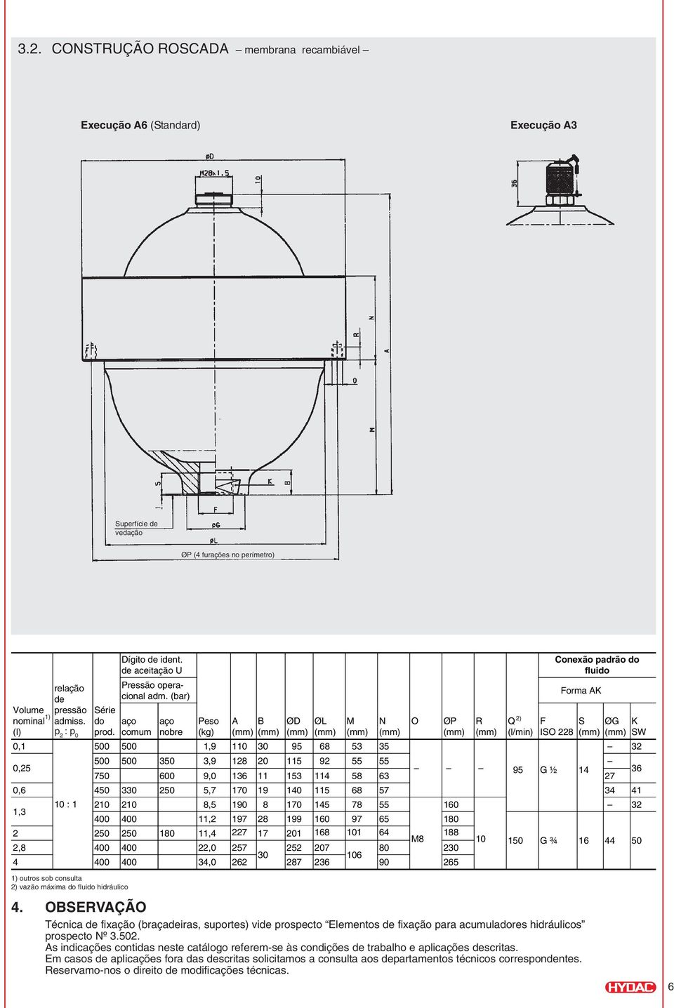 comum nobre (kg) (mm) (mm) (mm) (mm) (mm) (mm) (mm) (mm) (l/min) ISO 228 (mm) (mm) 0,1 500 500 1,9 110 30 95 68 53 35 32 0,25 500 500 350 3,9 128 20 115 92 55 55 95 G ½ 14 750 600 9,0 136 11 153 114