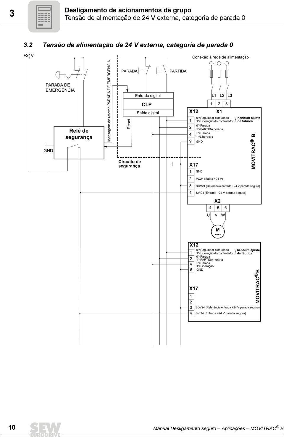 segurança Entrada digital CLP Saída digital PARTIDA X X7 X '0'=Regulador bloqueado ''=Liberação do controlador ''=PARTIDA horária '0'=Pare ''=Liberação 9 L L L } nenhum ajuste de fábrica VO (Saída +