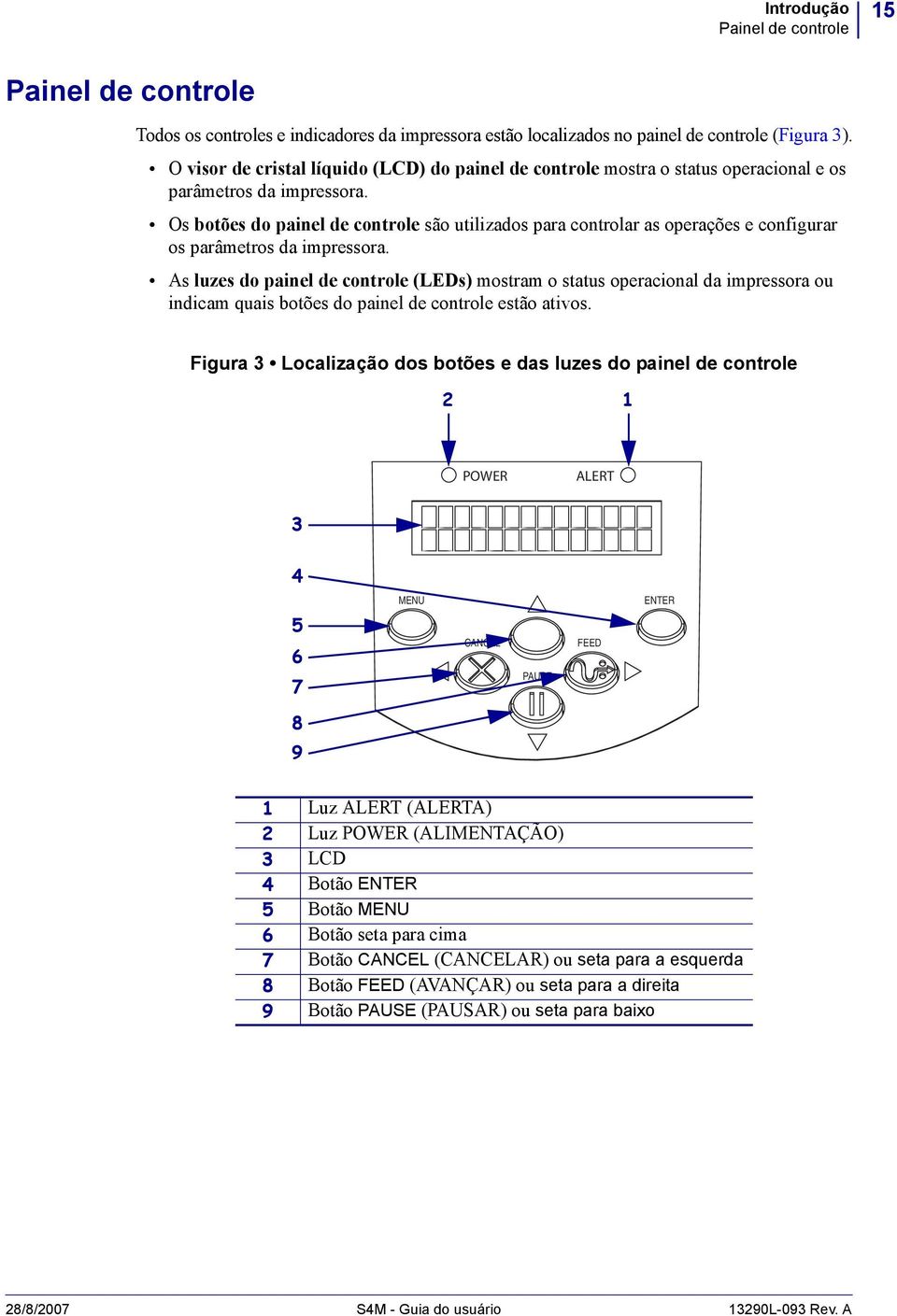 Os botões do painel de controle são utilizados para controlar as operações e configurar os parâmetros da impressora.