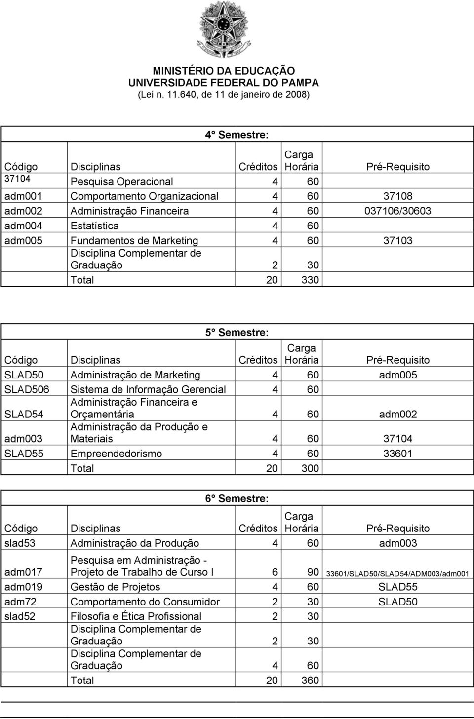 Administração da Produção e Materiais 4 60 37104 SLAD55 Empreendedorismo 4 60 33601 Total 20 300 6 Semestre: slad53 Administração da Produção 4 60 adm003 adm017 Pesquisa em Administração - Projeto