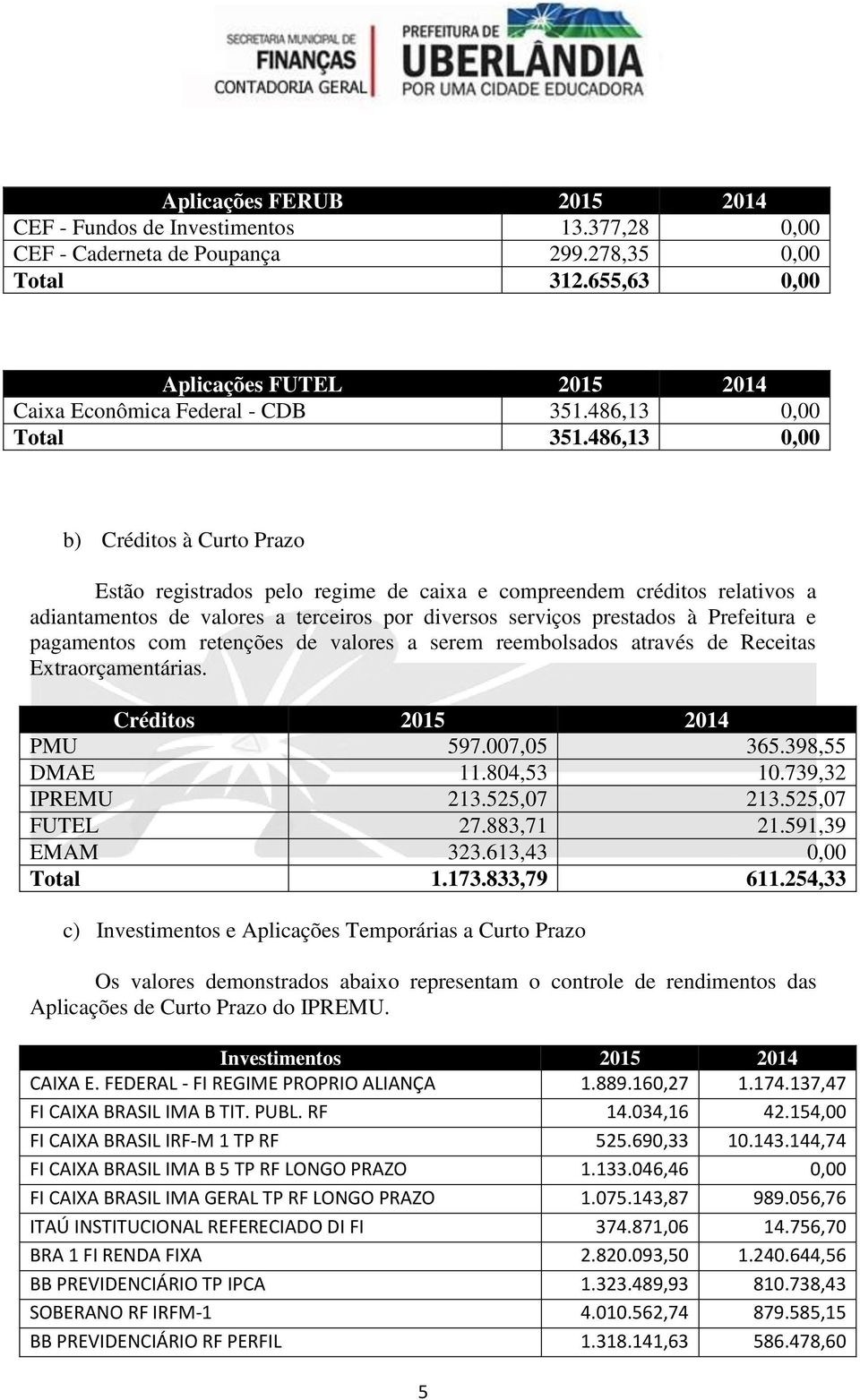 486,13 0,00 b) Créditos à Curto Prazo Estão registrados pelo regime de caixa e compreendem créditos relativos a adiantamentos de valores a terceiros por diversos serviços prestados à Prefeitura e